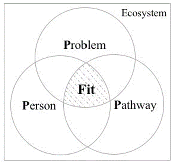 how traditional path can help to solve social problems